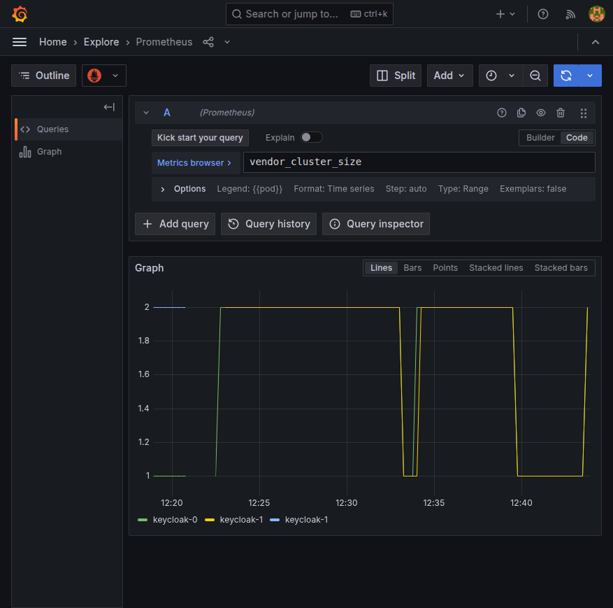 cluster_size 가 갈라졌다 합쳐진다
